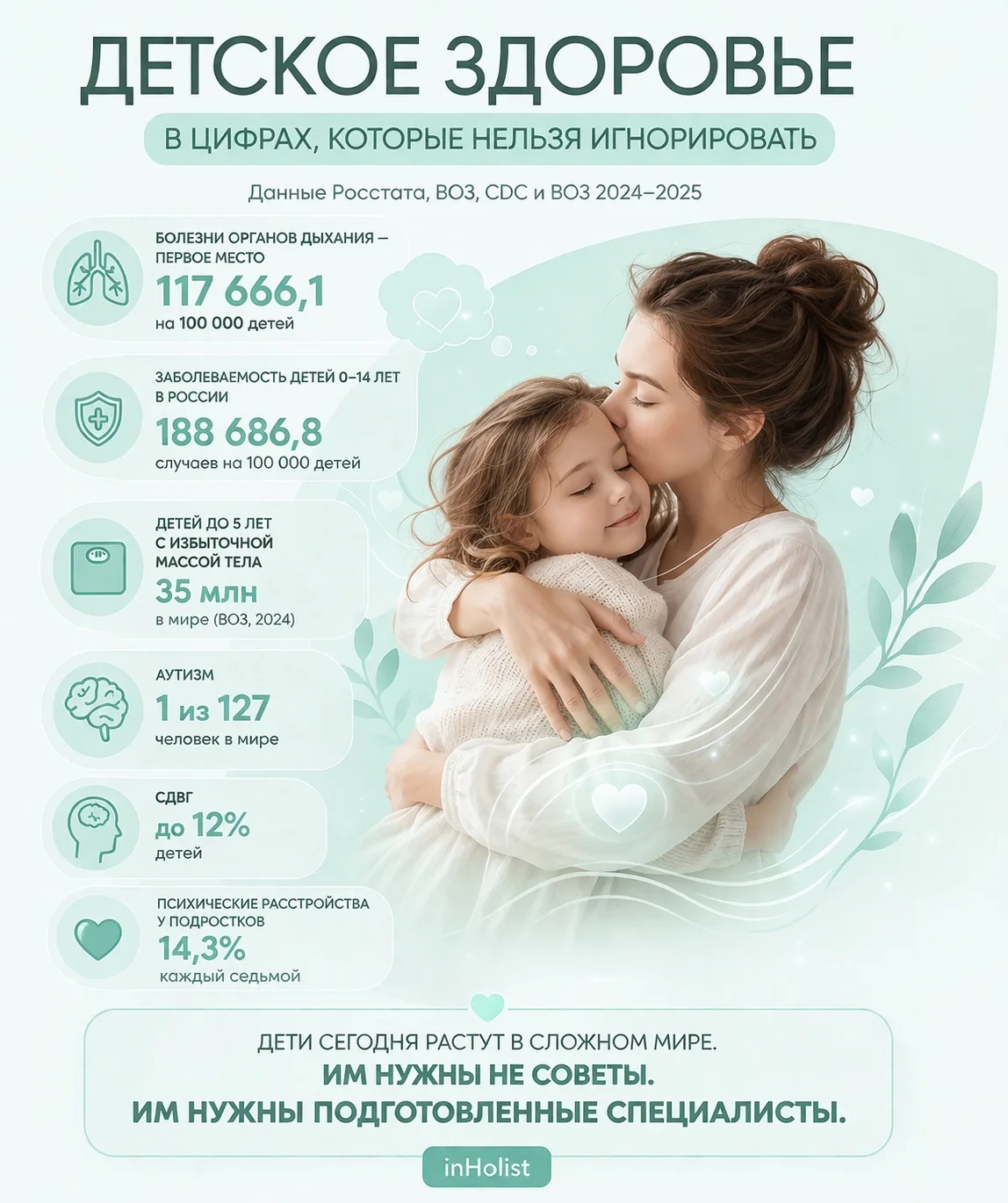 Детское здоровье сегодня требует не интуиции, а профессиональной подготовки.

Посмотрите на цифры.

