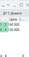 Спрос на востоке…🫣
