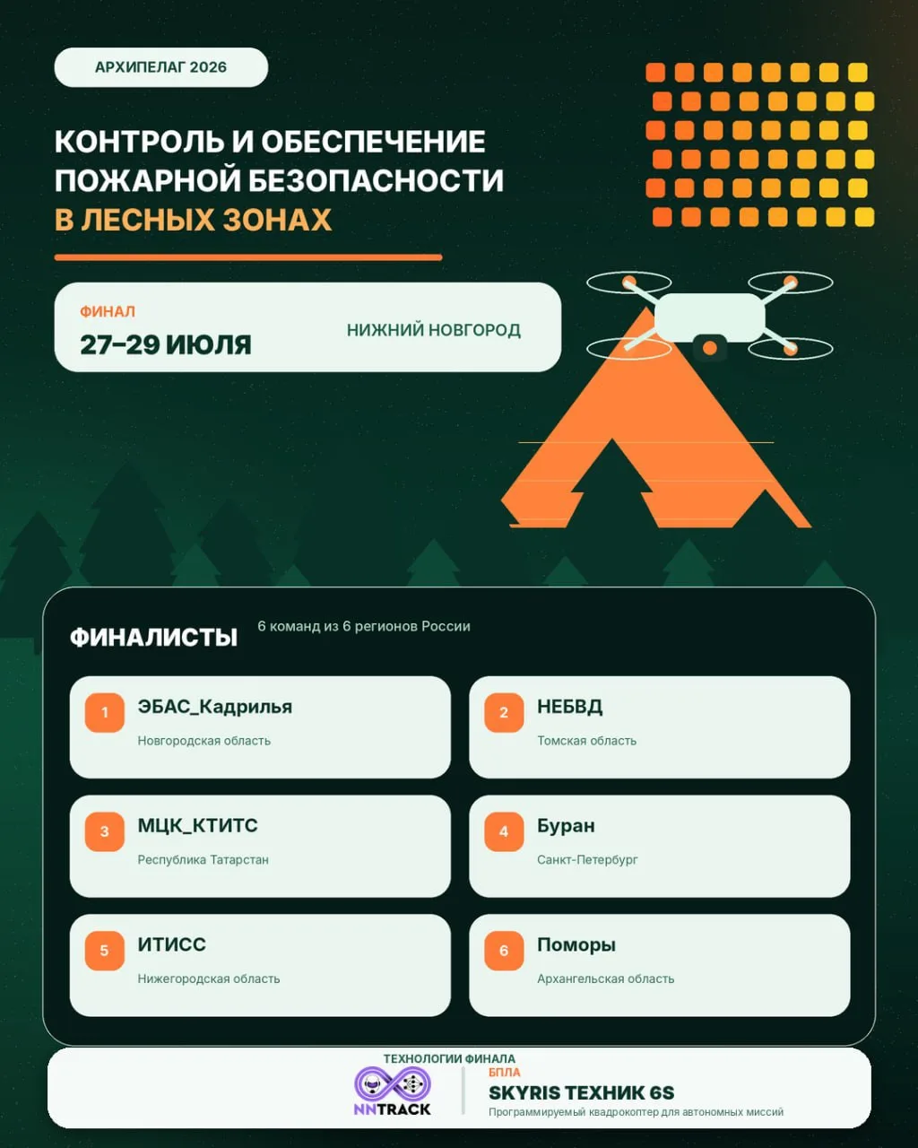 🔥 Финалисты определены!
С 27 по 29 июля в Нижнем Новгороде состоится финал соревнования «Контроль и