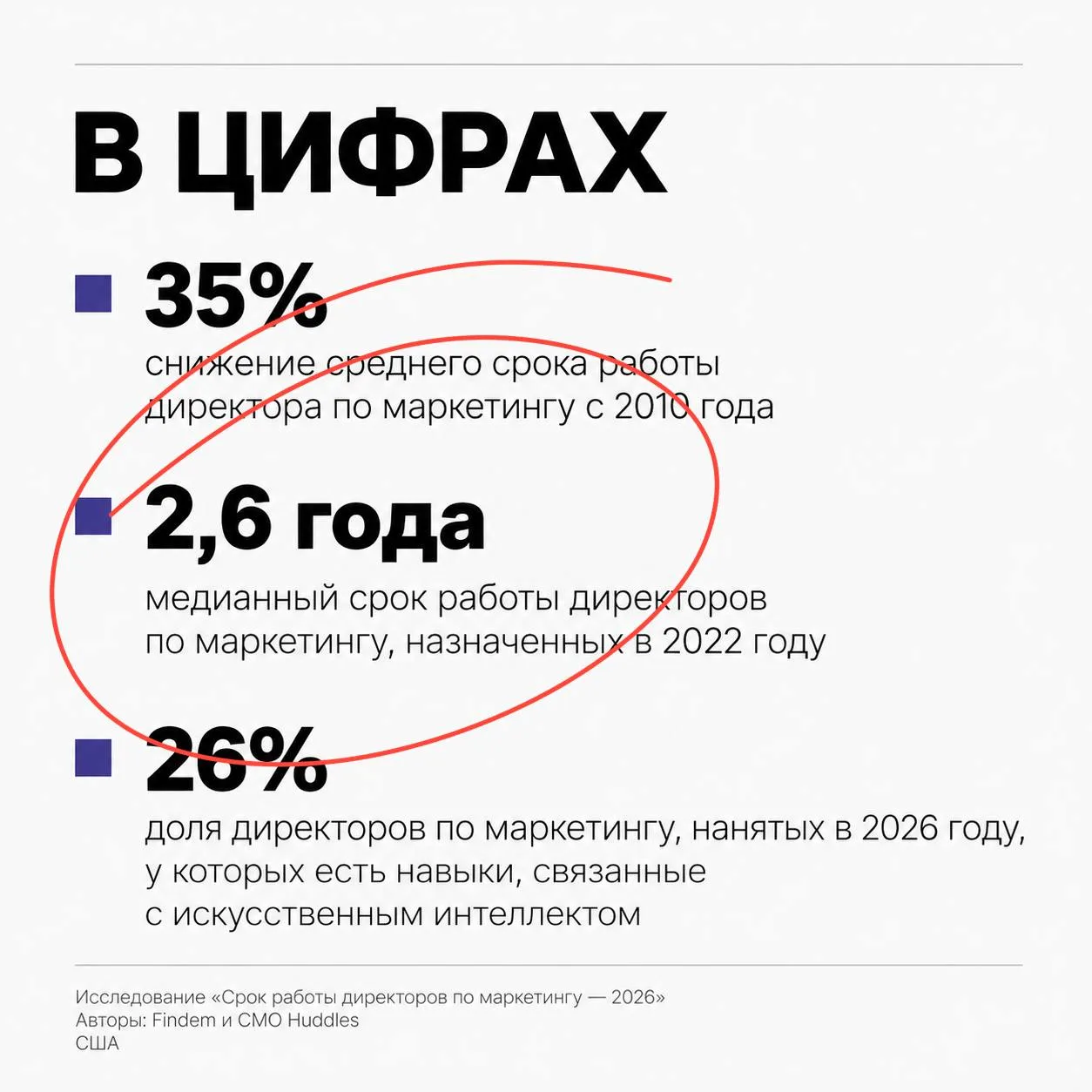 🤓 Мы искренне считаем, что личную ответственность за происходящее директор по маркетин...