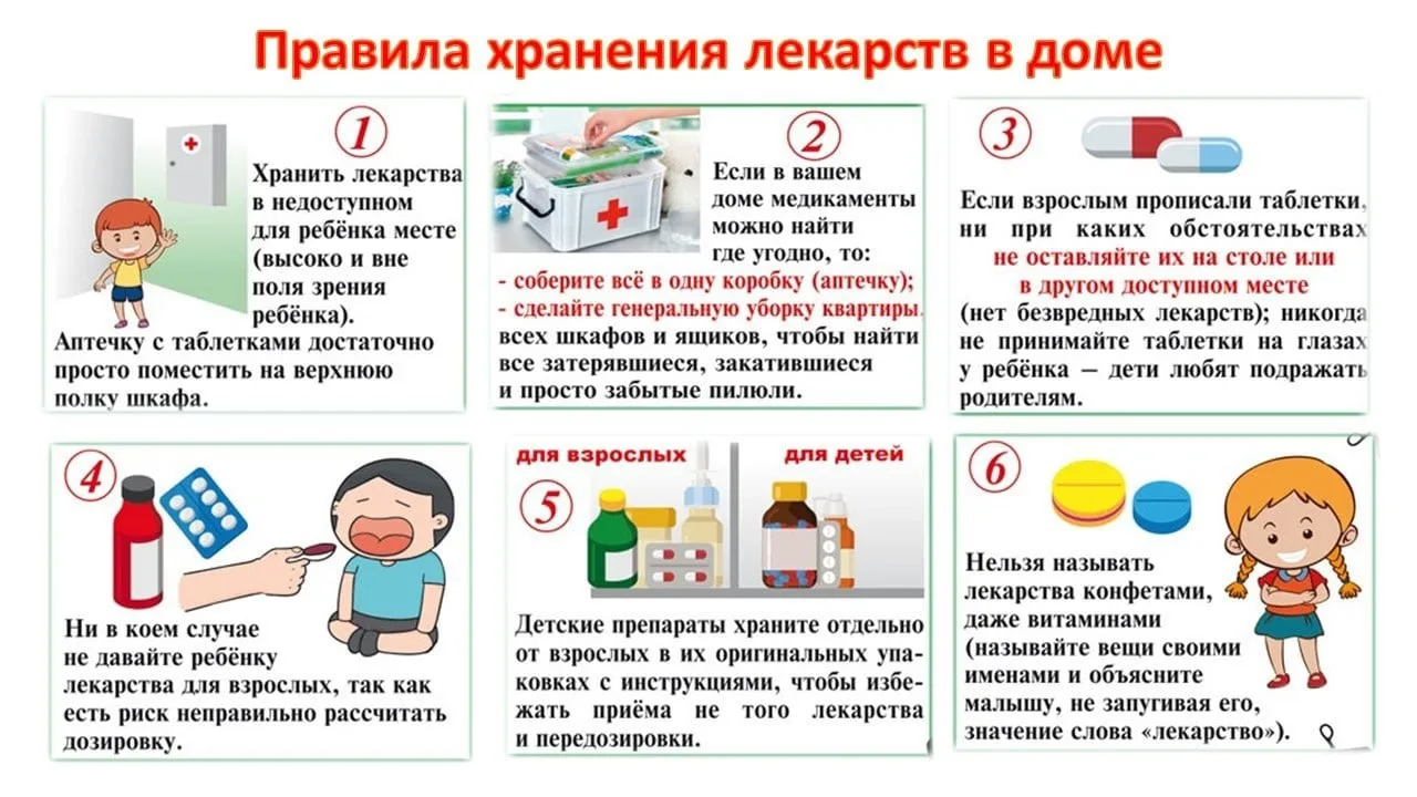 Правила хранения лекарств в доме