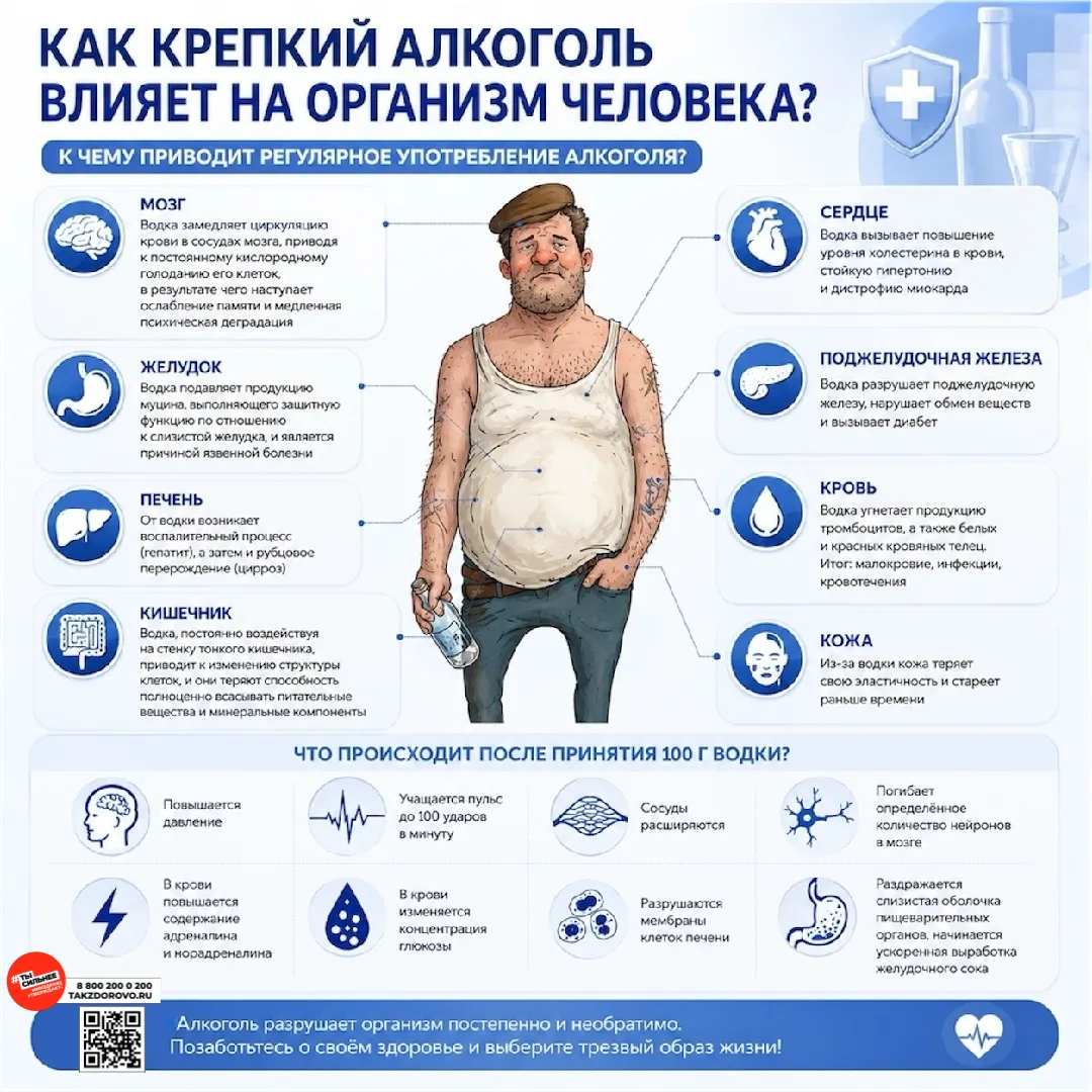 Алкоголизм является одной из самых опасных и стойких форм зависимости ⚠️ Это серьезное ...