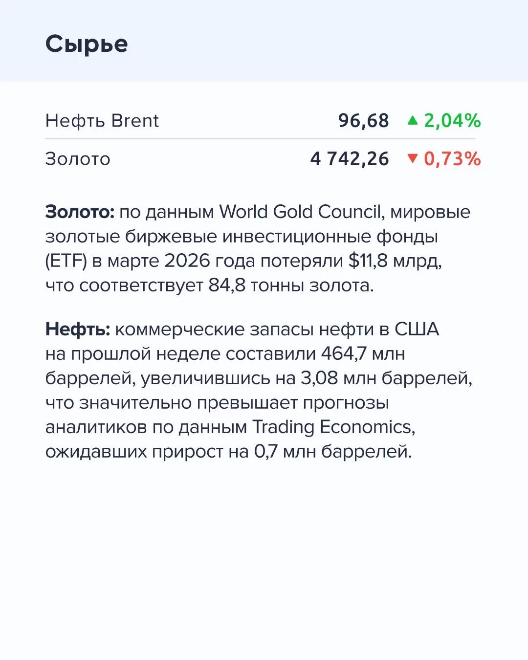 ➡️ Что происходит на рынке  Сегодня, 9 апреля  🔹 По данным Росстата, инфляция с 31 марта по 6 апреля