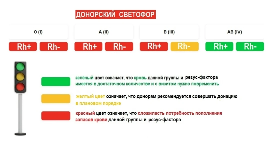 Донорский светофор на понедельник, 27.07.2026 (Челябинск (Воровского, 68), Миасс).