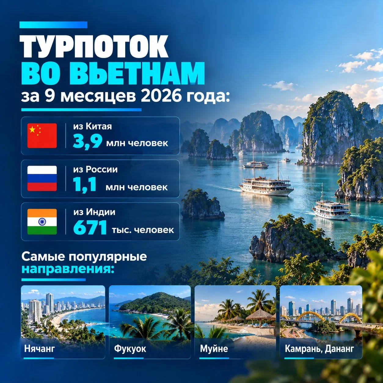 Россия стала крупнейшим европейским туристическим рынком для Вьетнама. За девять месяце...