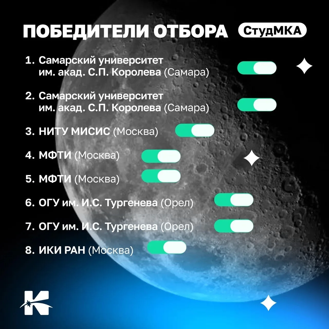 🔥 Подведены итоги отбора «Студенческие МКА» 2026 года. В числе победителей — Университет Решетнёва  