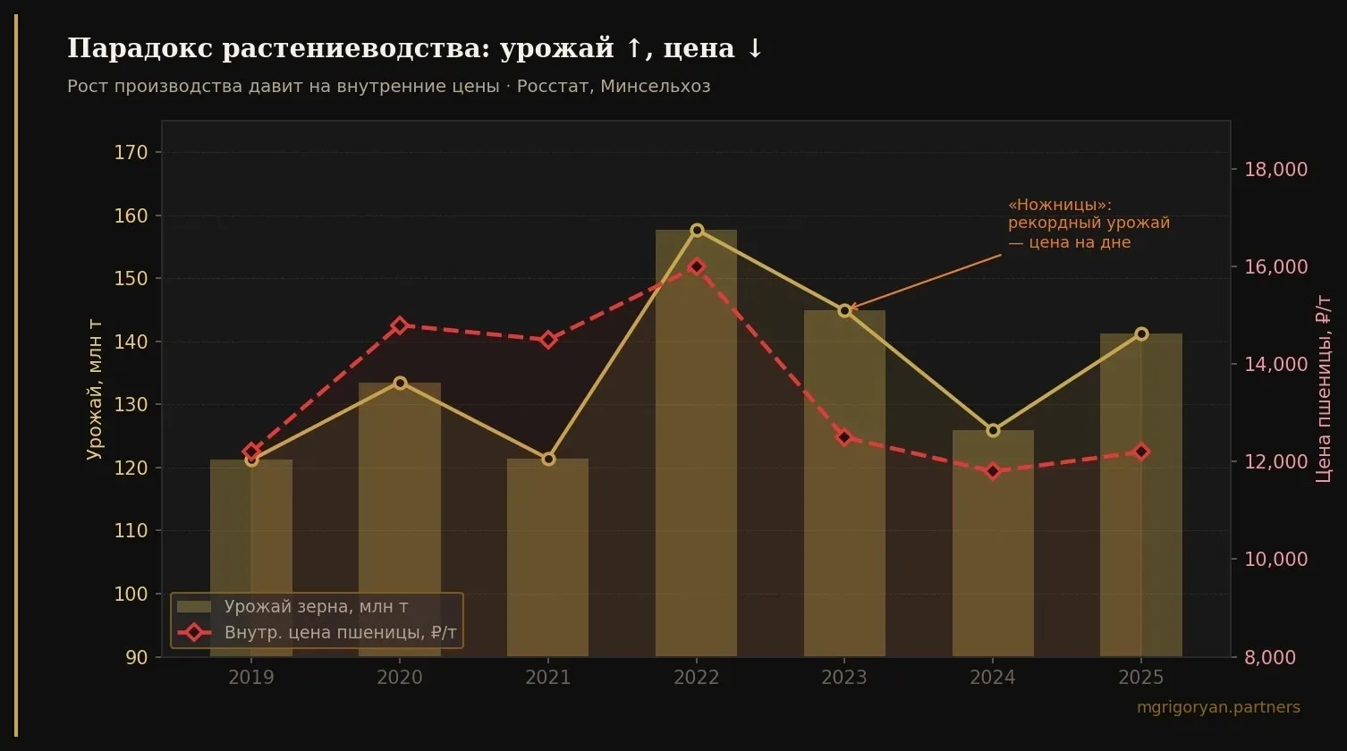 Подробнее разбираемся здесь, детальнее на разборах.