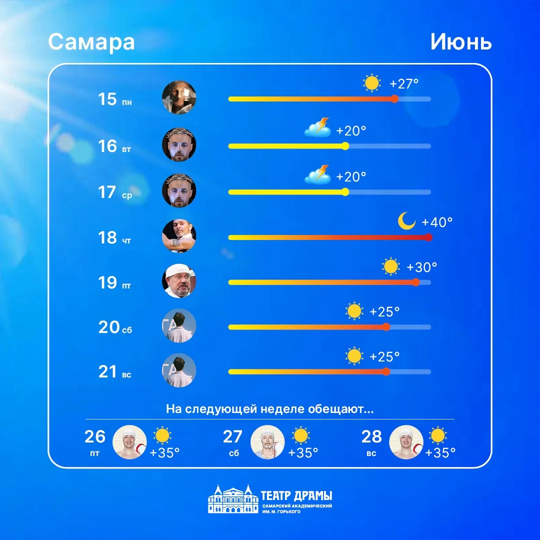 🏰ПРОГНОЗ ПОГОДЫ В ТЕАТРЕ ДРАМЫ