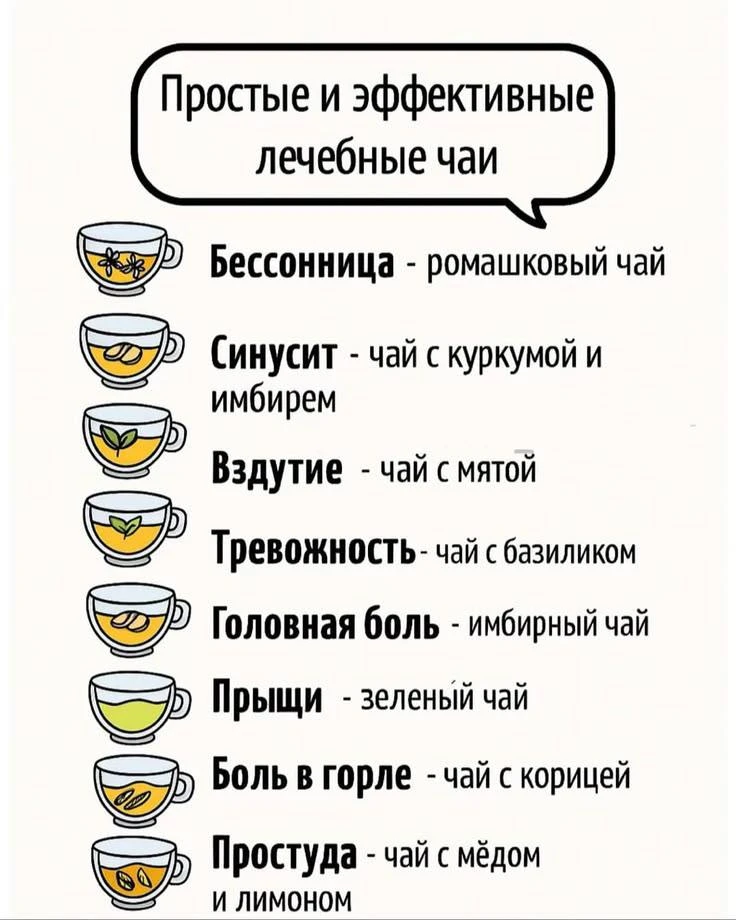 Полезные чаи.

@FactTG