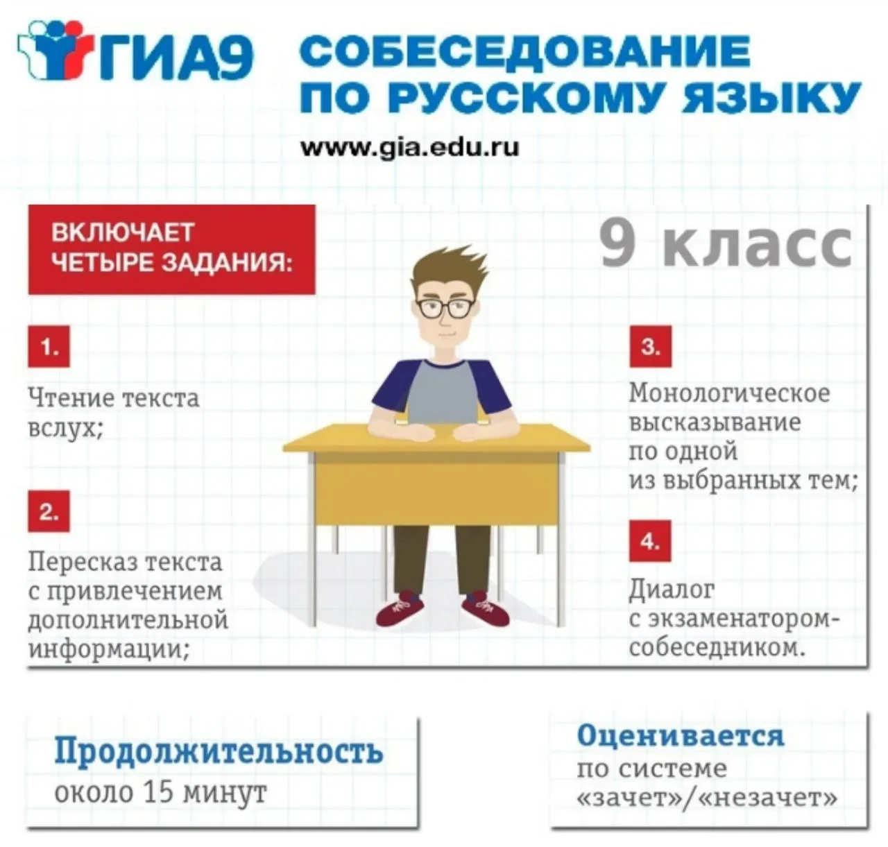 📍Сегодня в нашей школе и во всех школах России проходит важное мероприятие — итоговое собеседование 