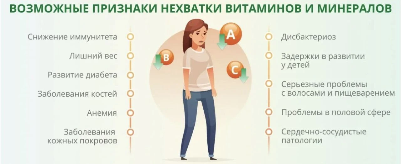 Восполнение основных дефицитов: