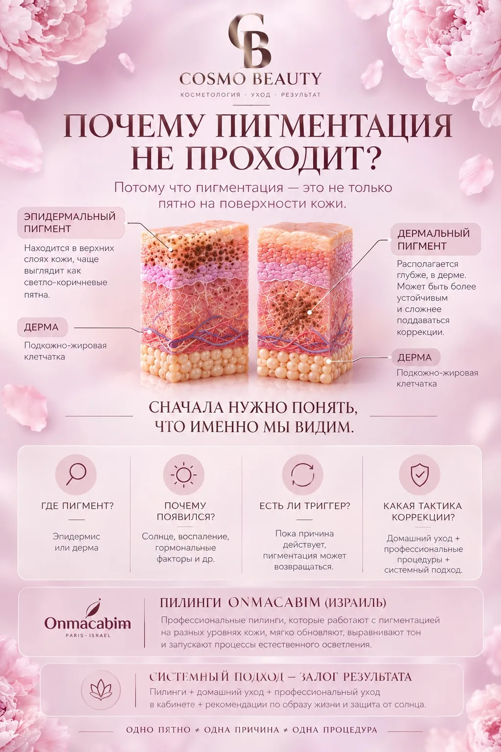 Почему пигментация не проходит, даже если вы регулярно ухаживаете за кожей? 🌸