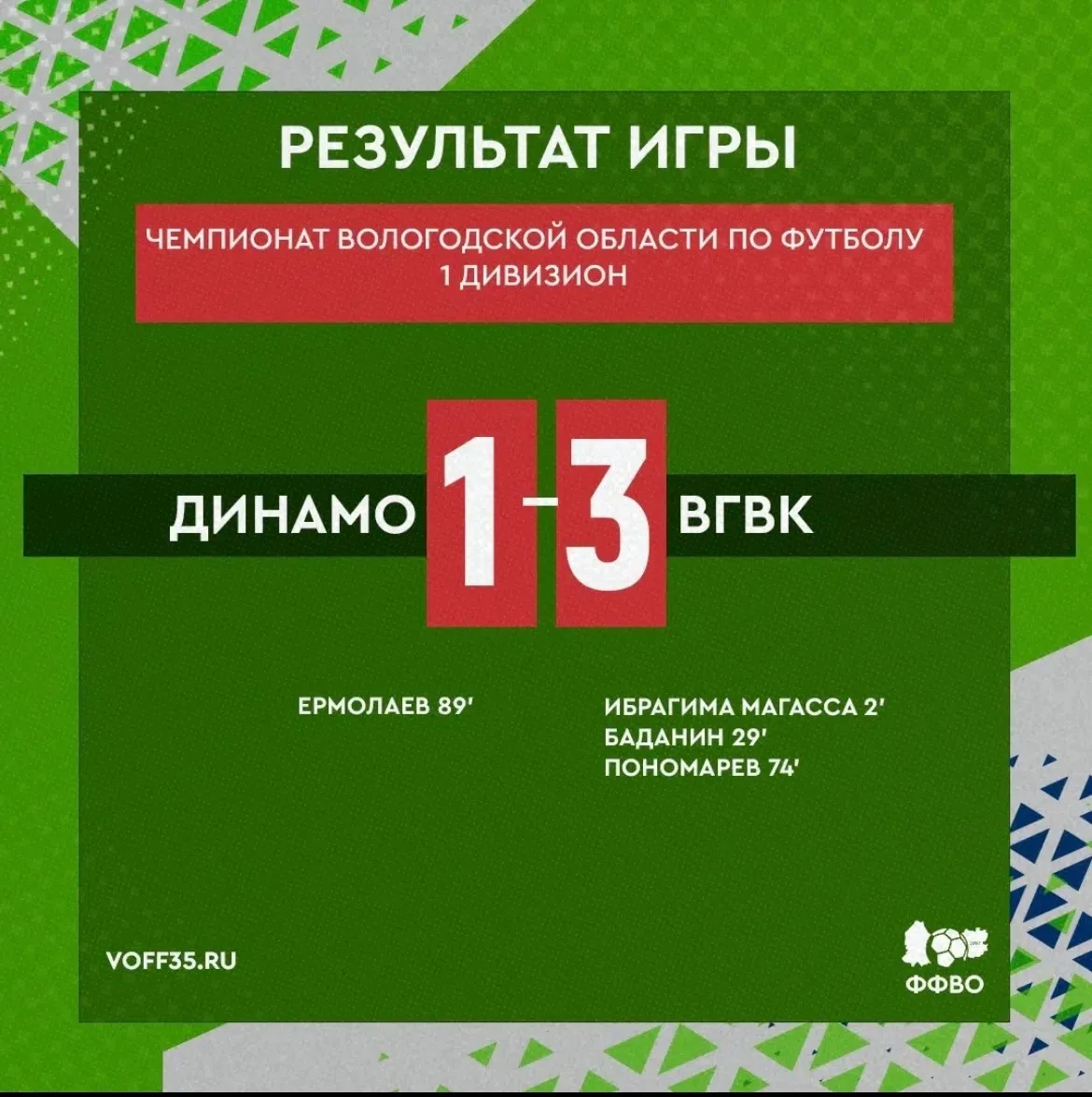 Результаты матча 28 июня🥁
1:3 в пользу футбольной команды «Вологдагорводоканал»

Гордимся!С победой