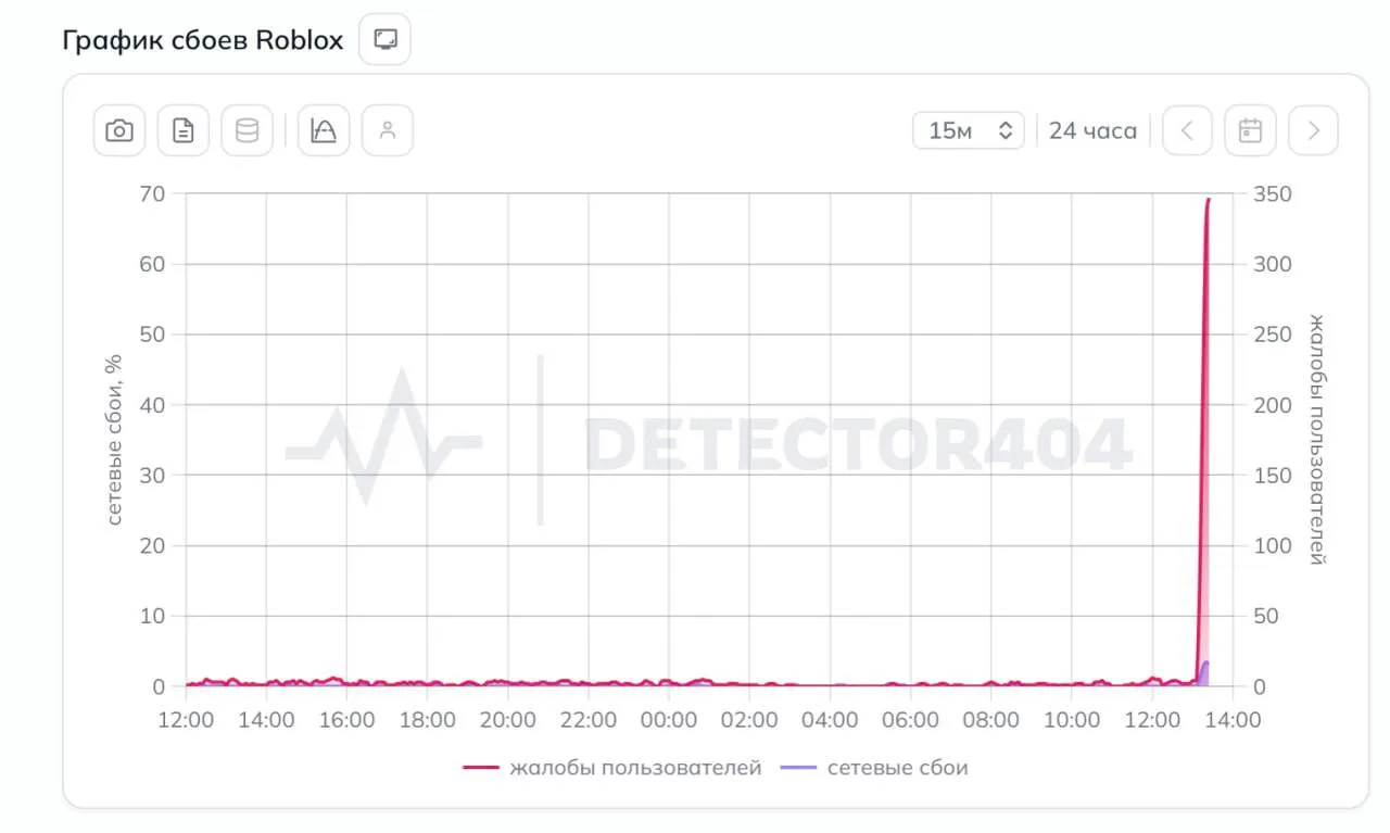 Roblox внезапно УМЕР в России — игра перестала работать без VPN.
