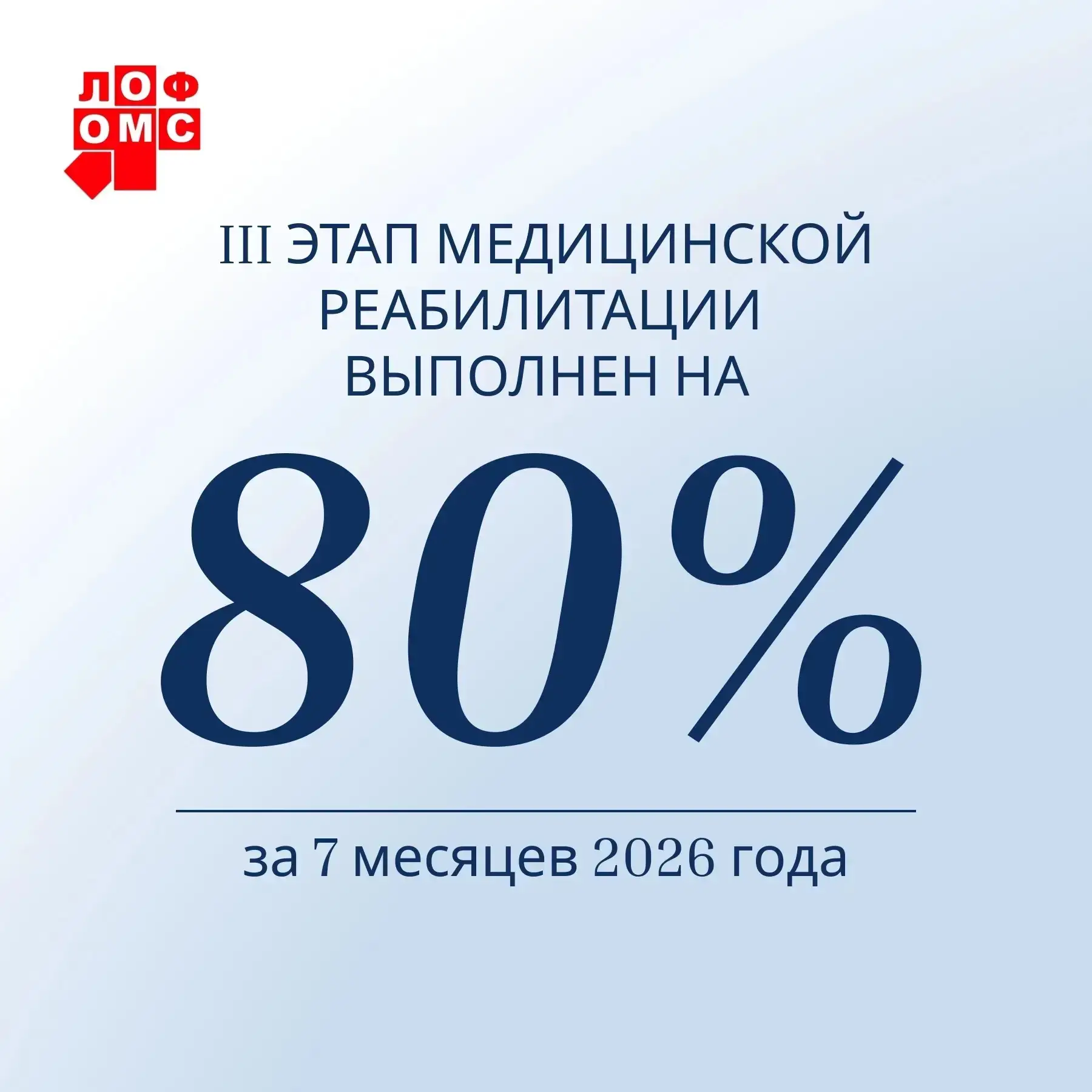 ✅План по медицинской реабилитации в амбулаторных условиях выполнен на 80%