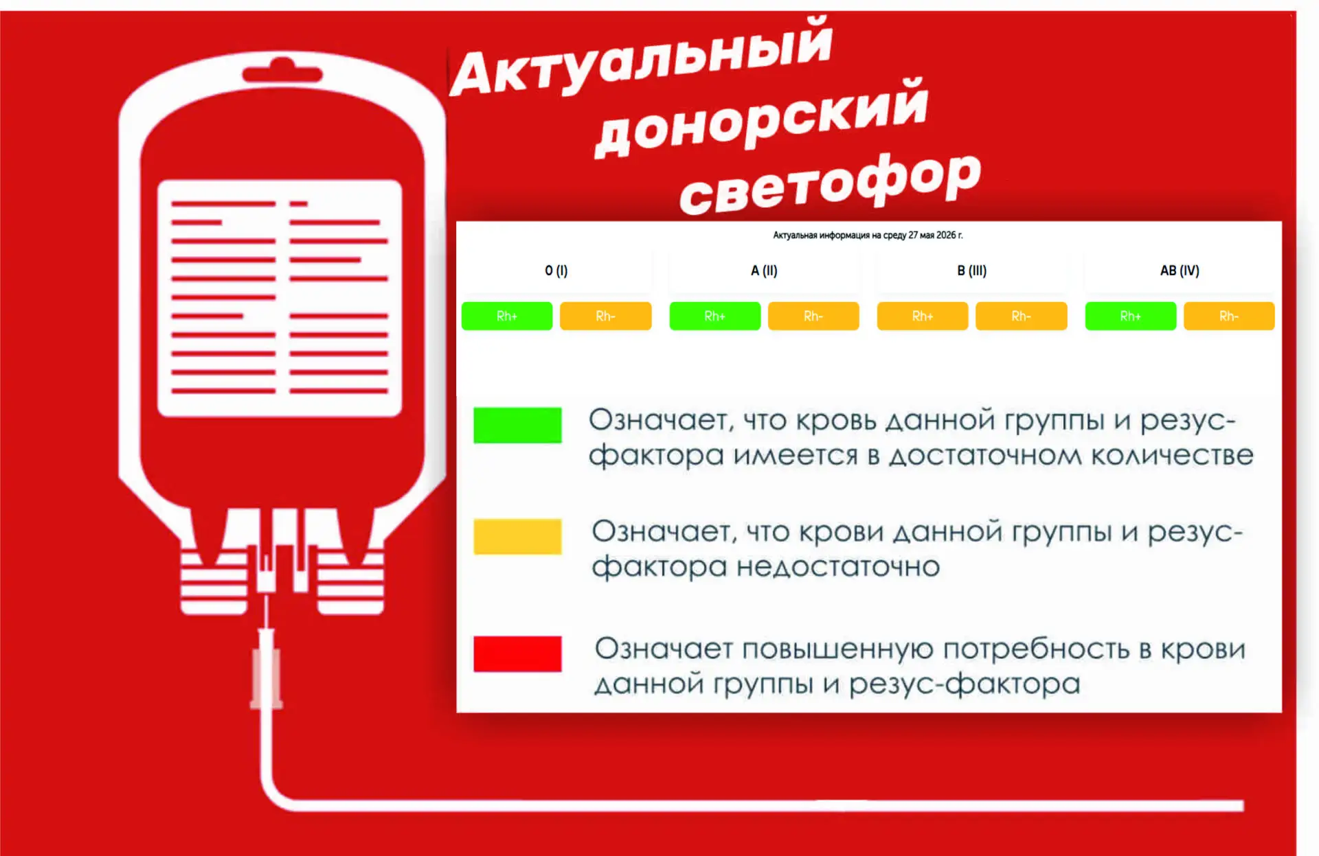 ‼Уважаемые доноры обратите внимание на наш донорский светофор, группы крови с отрицател...