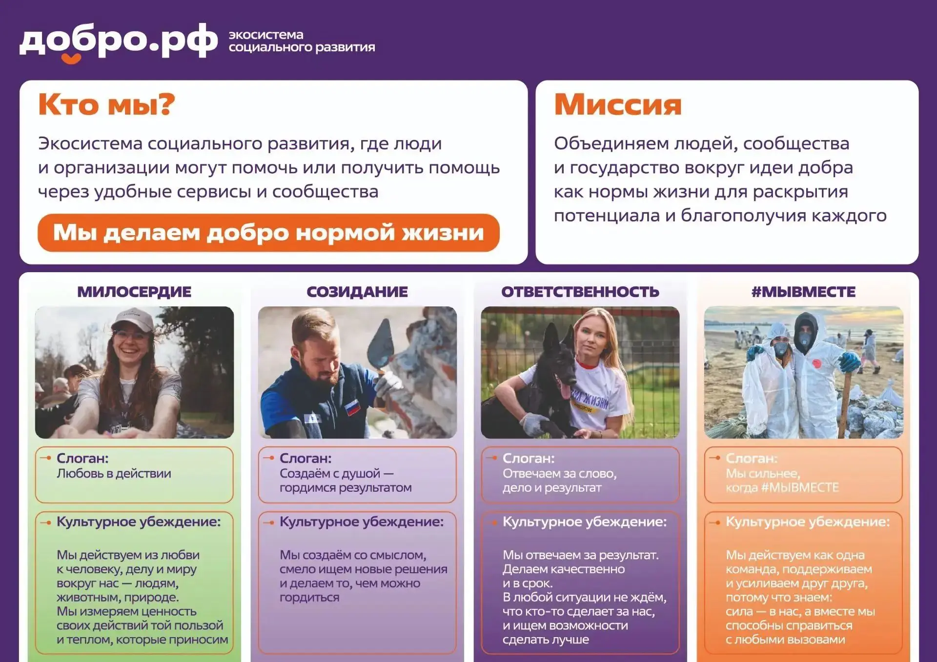 Добро.рф — это место, где люди, организации и инициативы объединяются, чтобы делать пол...