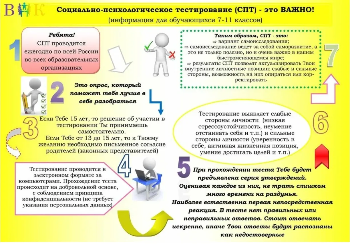 В этом учебном году ежегодное тестирование учащихся 7-11 классов в городе Хабаровске бу...