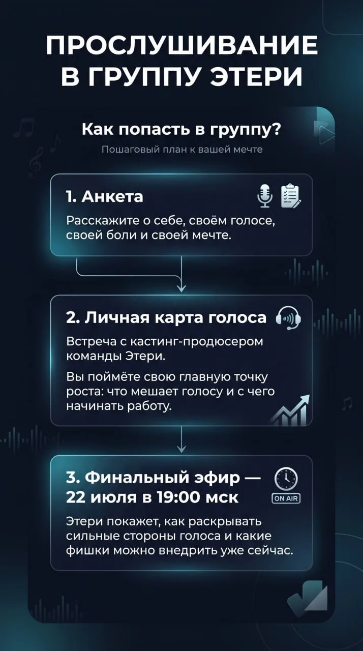Друзья, я сейчас в отпуске, и знаете, о чём я думаю?
Конечно, о работе. О вас. О моей школе.
И, каже
