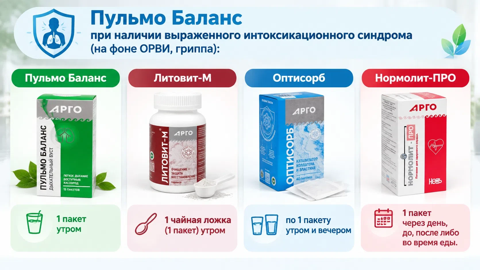 🤒 Интоксикация при ОРВИ и гриппе: что происходит с организмом и как ему помочь?