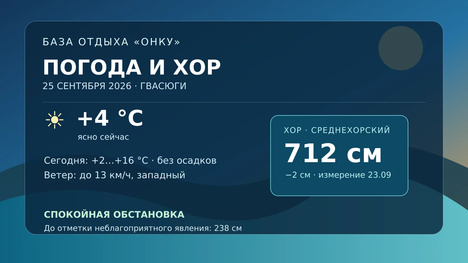 ☀️ Погода и Хор — 25 сентября
