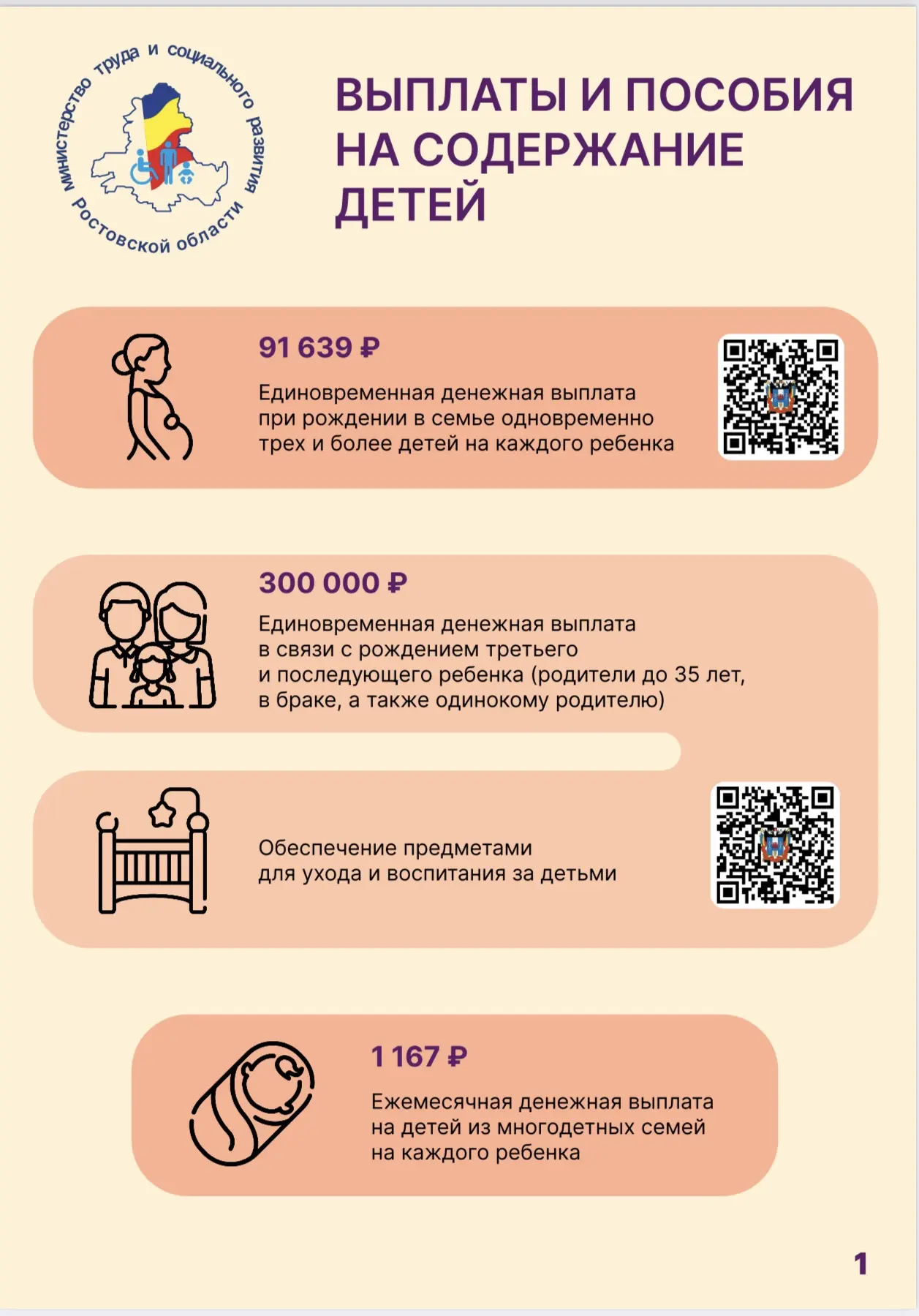 📌Минтрудом совместно с ФГАОУ ВО «Южный Федеральный университет»