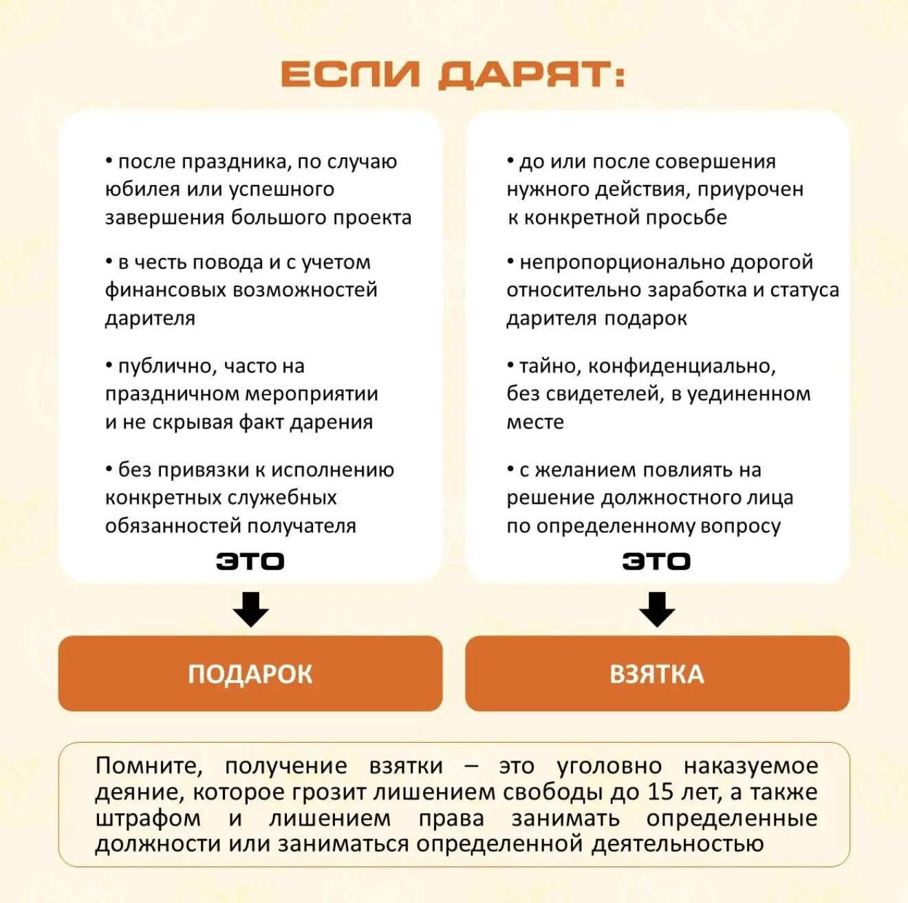 Тема разграничения подарка и взятки является одной из самых сложных в деловой этике и ю...