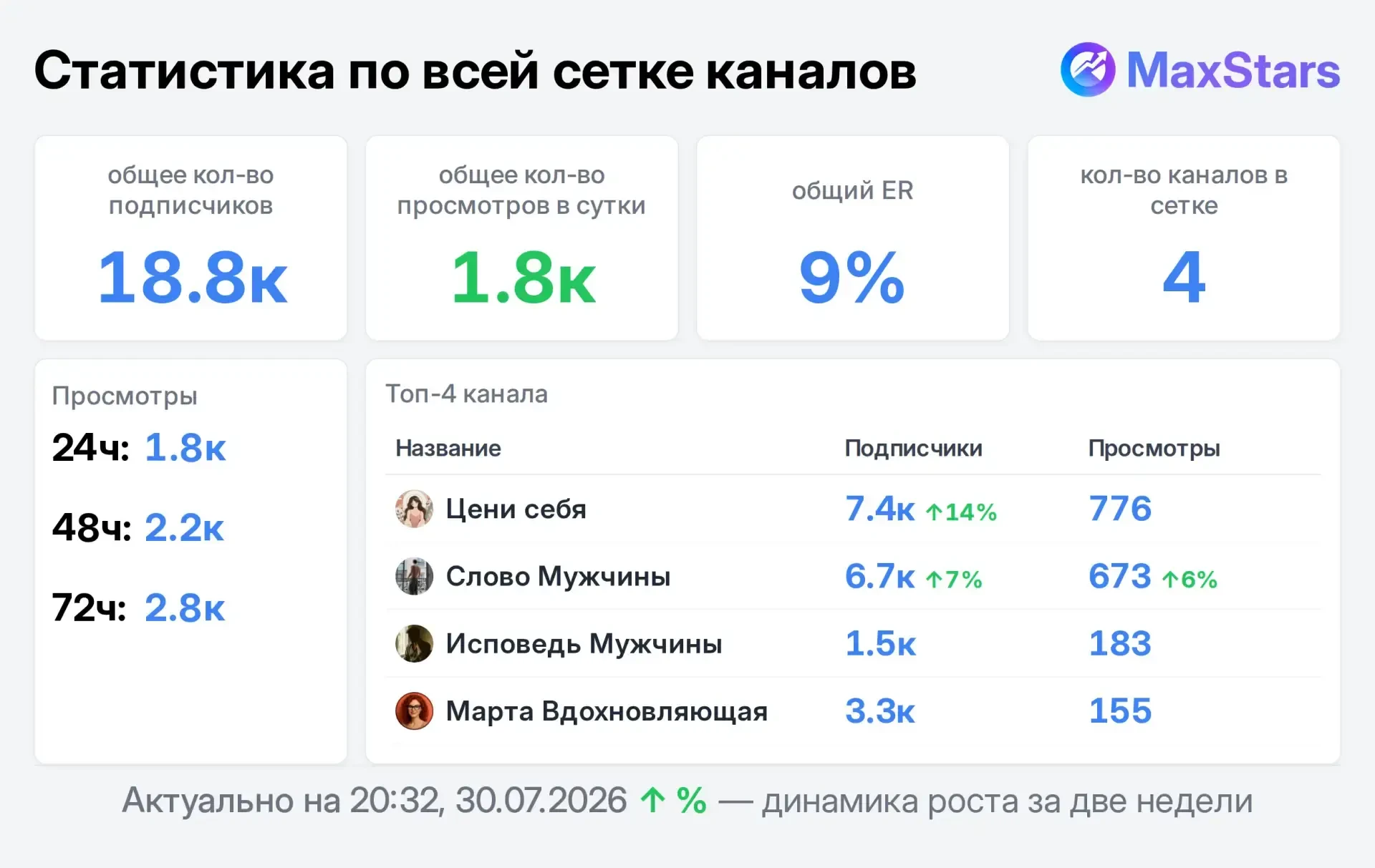 📣 Продаю

Есть места сегодня

Сеть ЖЦА | Отношения | Психология | Саморазвитие

Слово Мужчины
Цени 