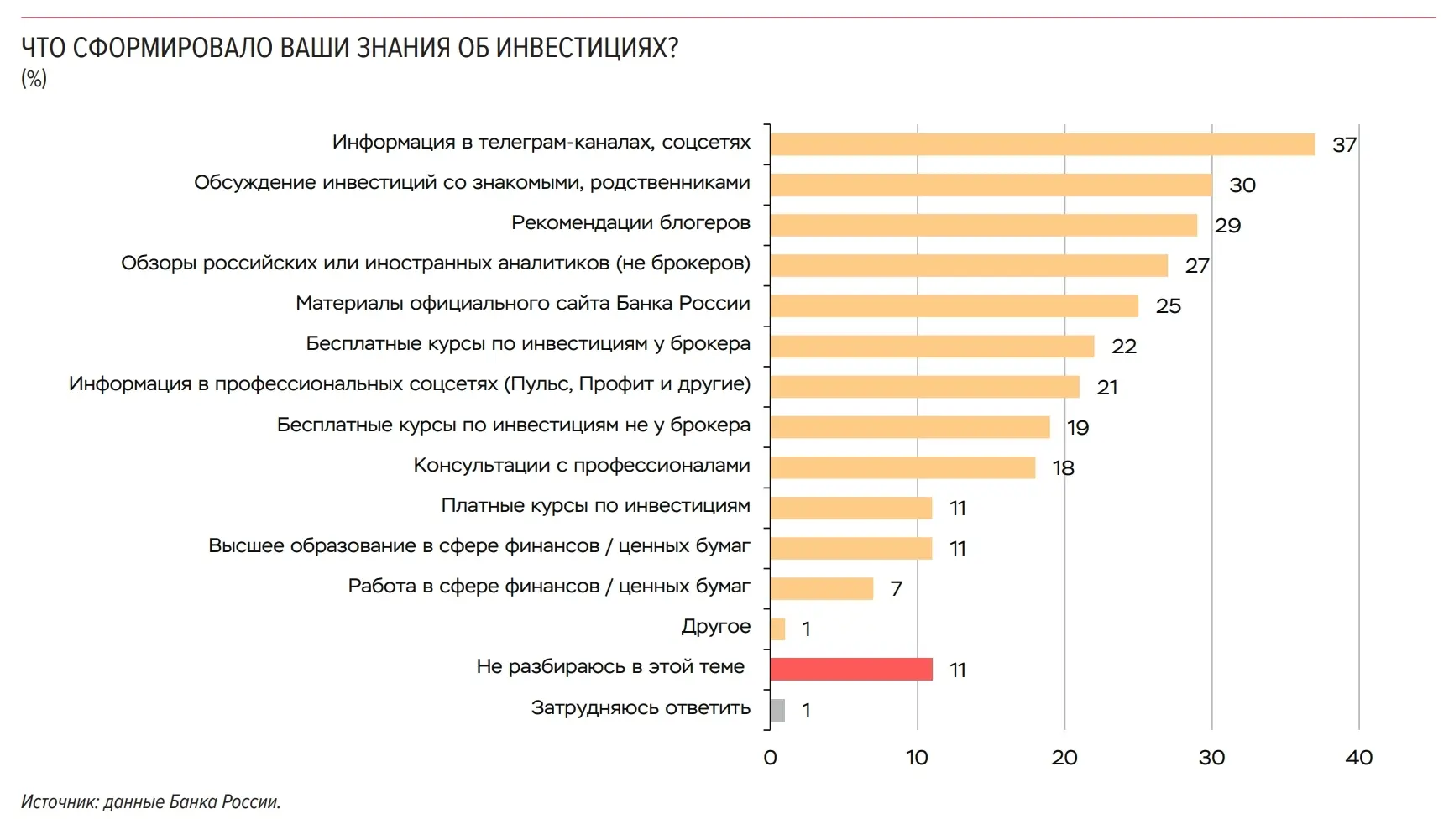 Блогеров хотят контролировать ---------------------------- Банк России предлагает обсудить целесообр