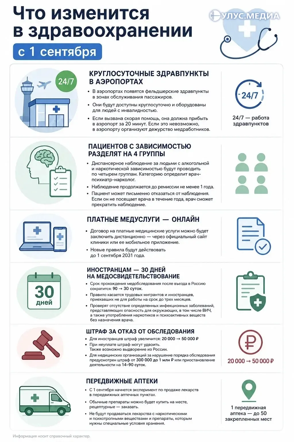 🩺 Что изменится в здравоохранении с 1 сентября: новые правила