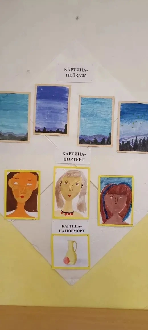 Несколько уроков подряд ребята из 3д класса учились рисовать картины. А на днях мы побы...
