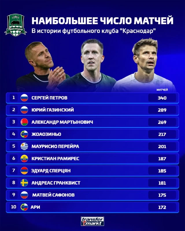 💚 Редакция Transfermarkt завершила заполнение всех исторических официальных матчей в и...