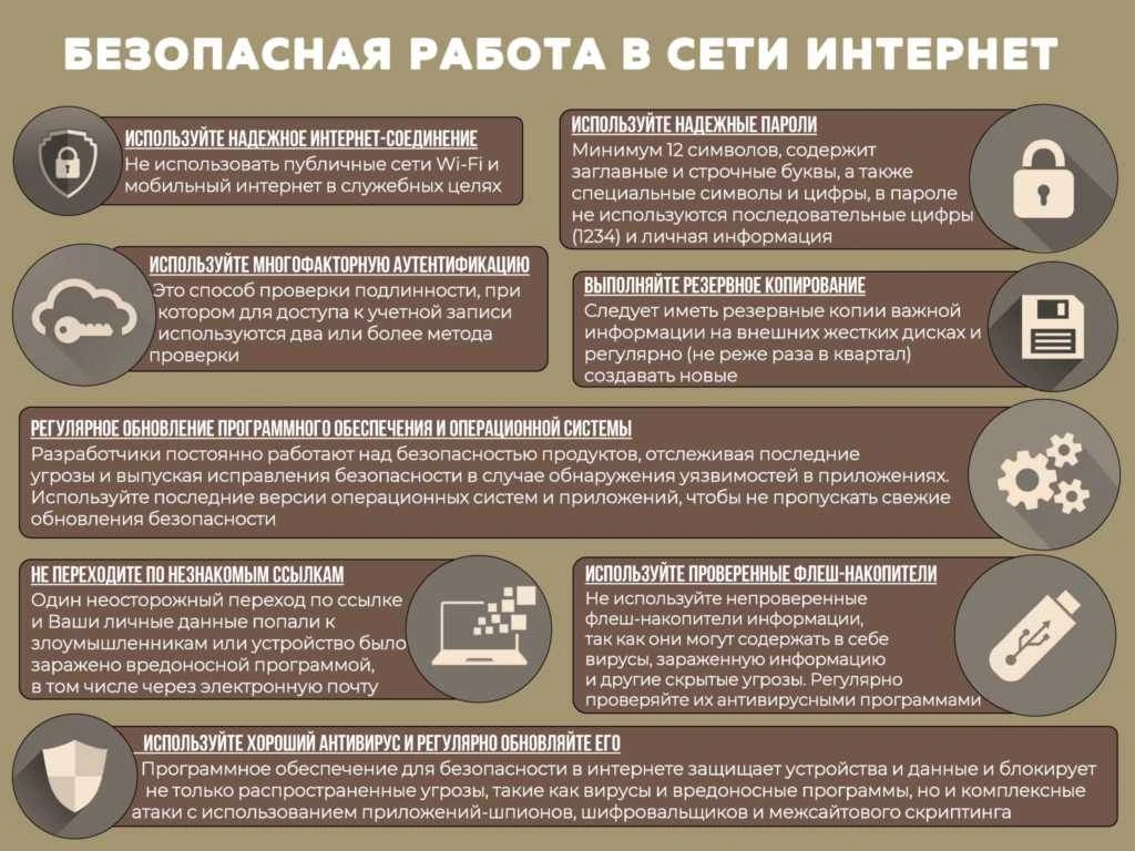 Памятки по кибербезопасности — это руководства, которые помогают защитить личные данные, устройства 