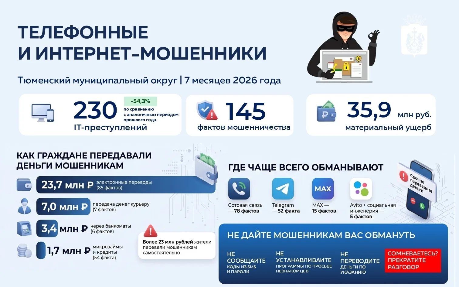 💰Мошенники осваивают новые технологии — будьте внимательны