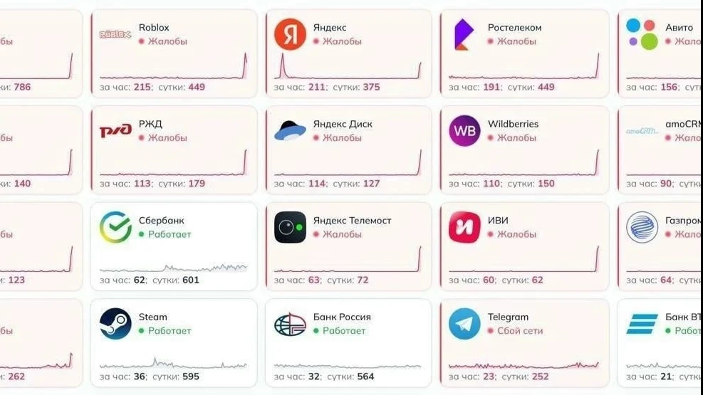 📶 Рунет накрыл масштабный сбой