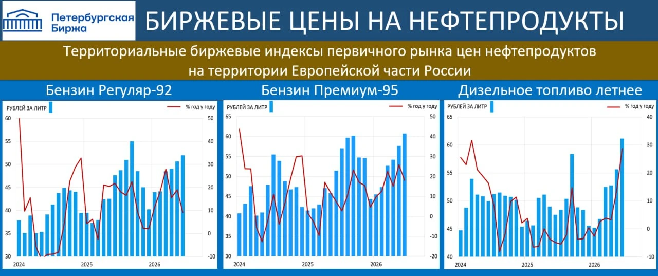 ‼️🔥 ЭНЕРГОКРИЗИС: ЕЩЁ ОДИН ПРОИНФЛЯЦИОННЫЙ РИСК РЕАЛИЗУЕТСЯ ПРЯМО СЕЙЧАС
