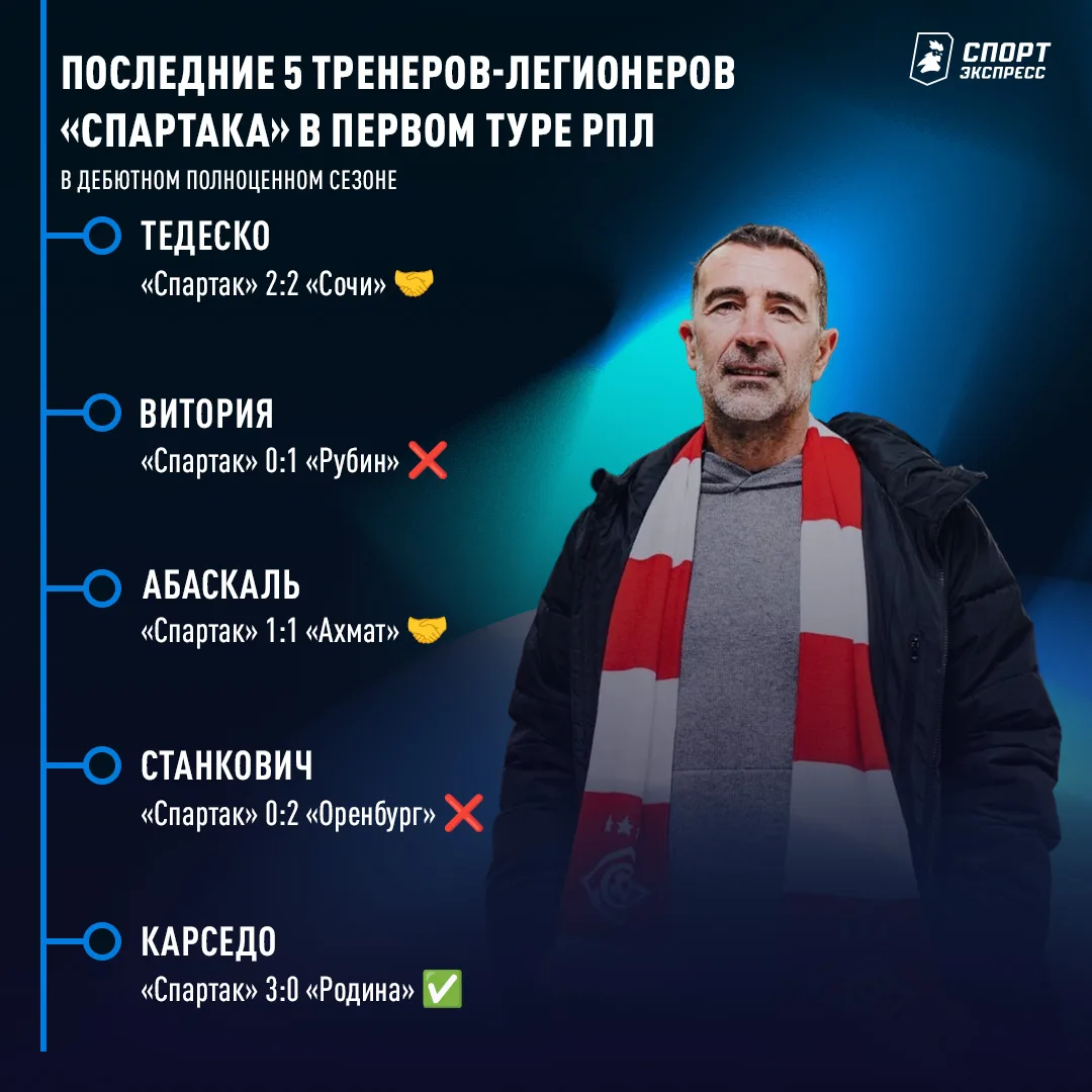 Проклятье пало! «Спартак» — чемпион РПЛ-2026/27, получается? 😏