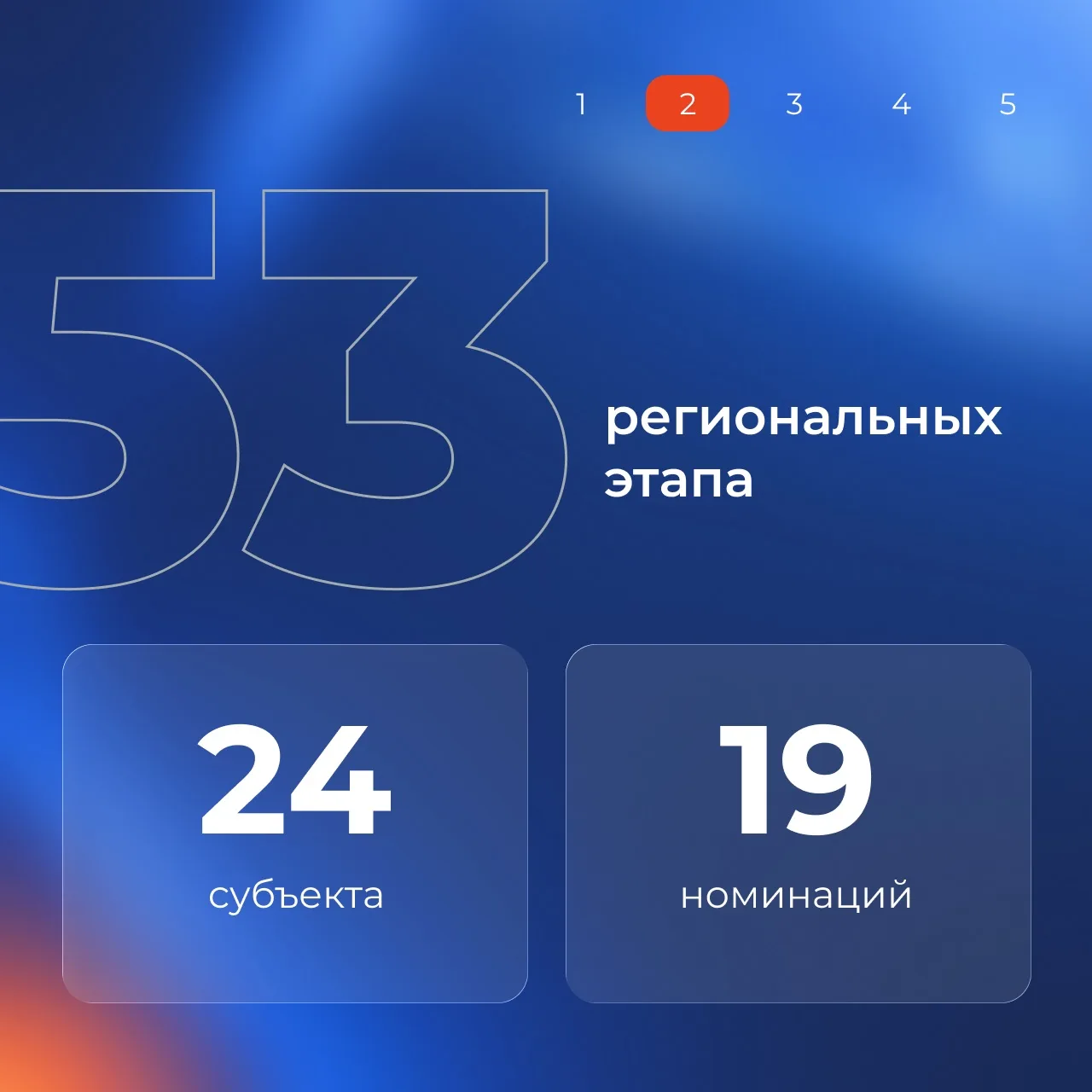 Региональные этапы #ЛучшийПоПрофессии в самом разгаре! Подводим промежуточные итоги – собрали главны