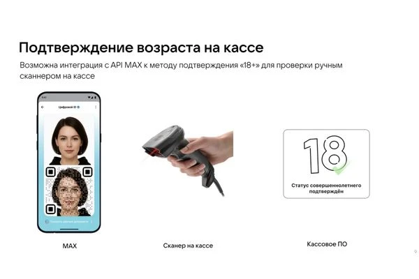 Цифровой ID в MAX: для чего нужен и как получить в 2026 году