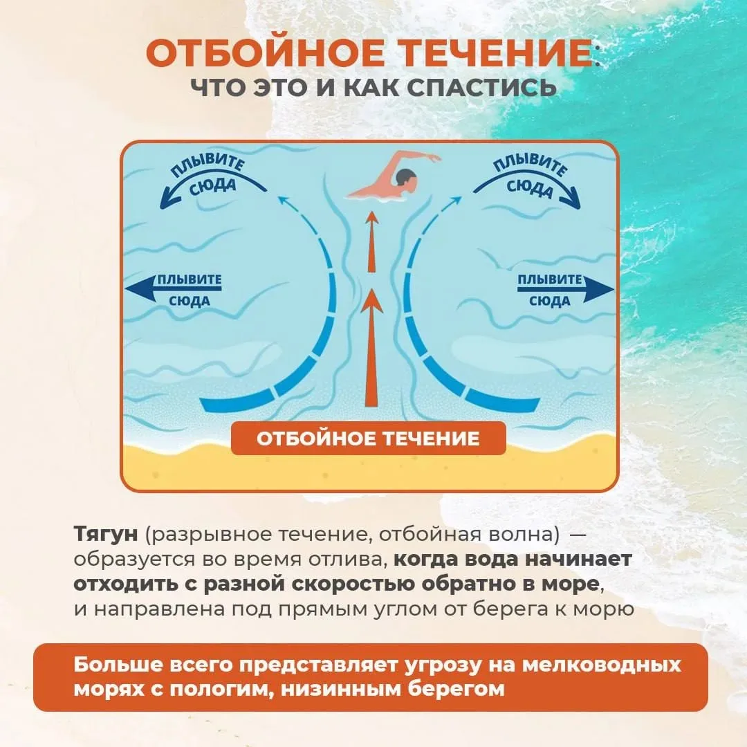 ℹ️ Во время купания в море вы можете попасть в отбойное течение! 

Что это такое и каких правил стои