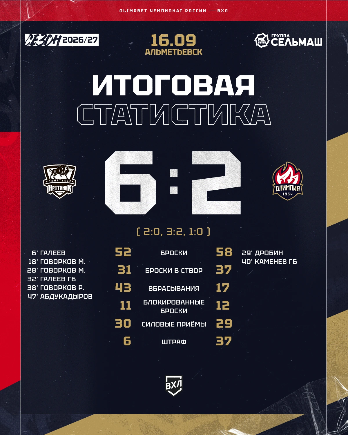 Итоговая статистика прошедшей встречи