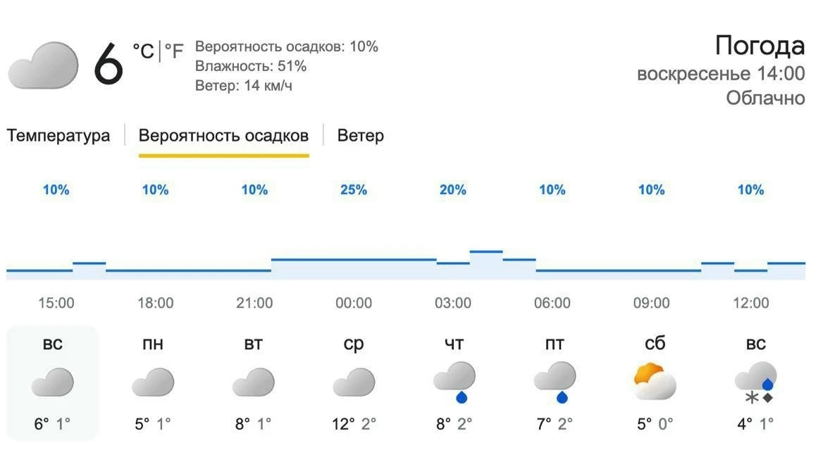 🥶 «Волна холода» надвигается на Раменское — всю неделю будут снег и ледяные дожди.  Холод продержитс