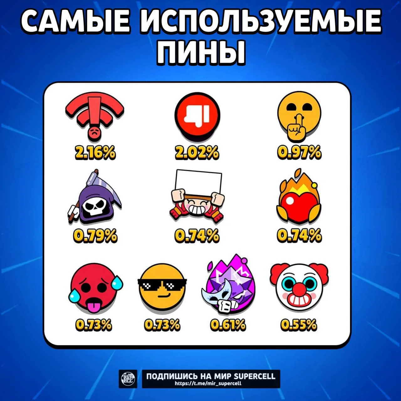 😄 Самые используемые пины