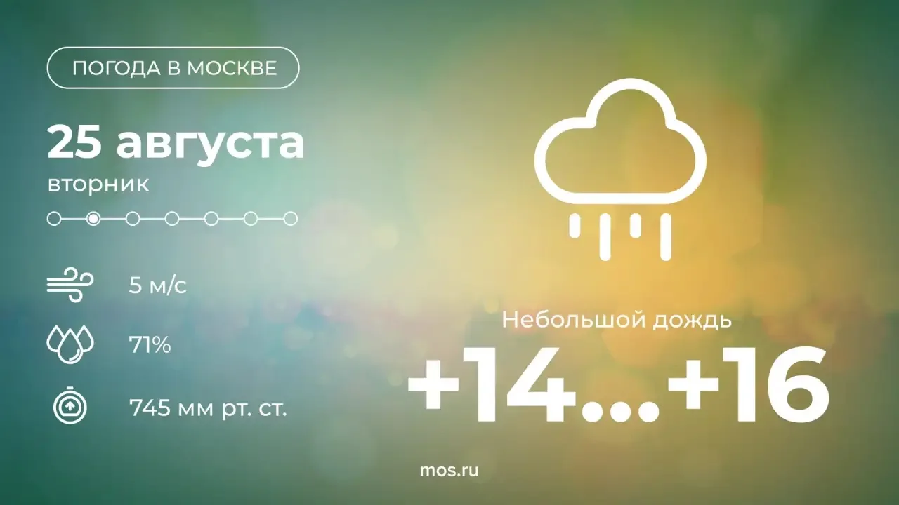 ☔ Доброе утро! Сегодня в столице ожидается небольшой дождь. Температура воздуха подниме...