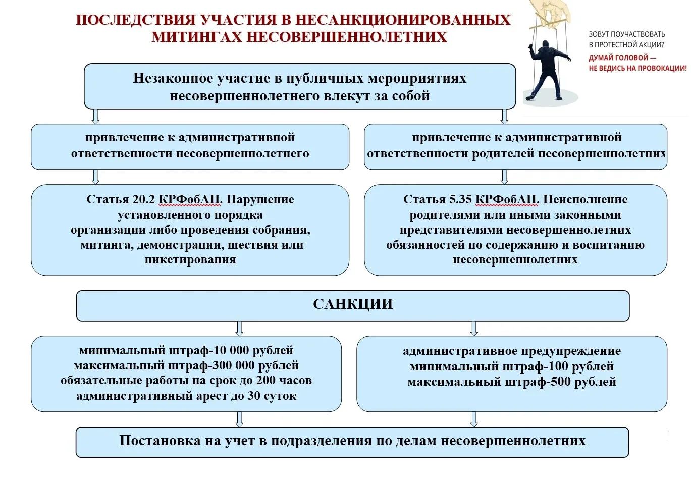 Уважаемые учащиеся и родители!