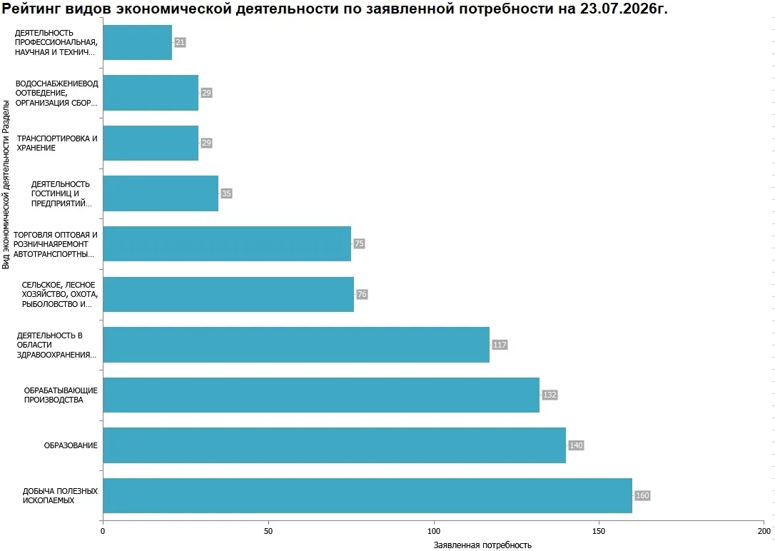 📊 Работодатели Красносулинского района активно сотрудничают с Центром занятости и регулярно размеща