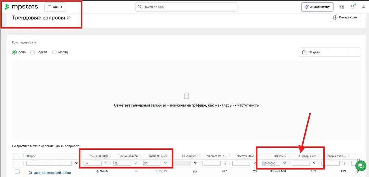 Выбираю растущие ниши + связка с ИИ