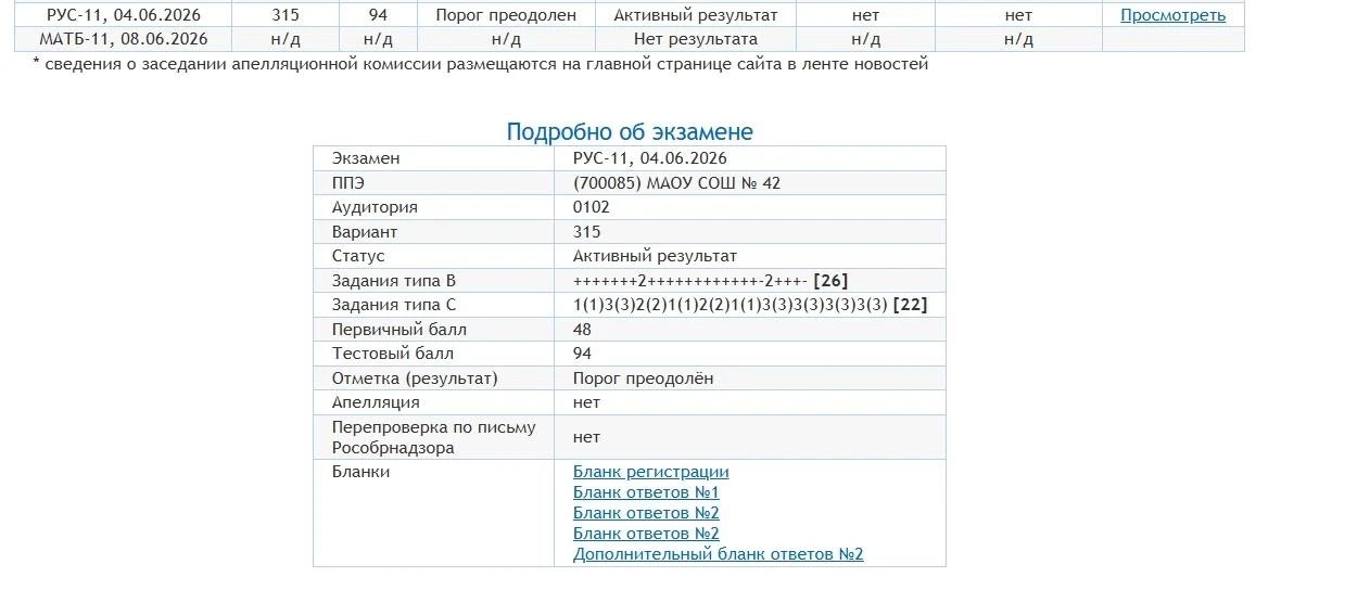 Результаты ЕГЭ-2026 

Доброй ночи, пишу только после объявления результатов. У меня 94 с сочинением 