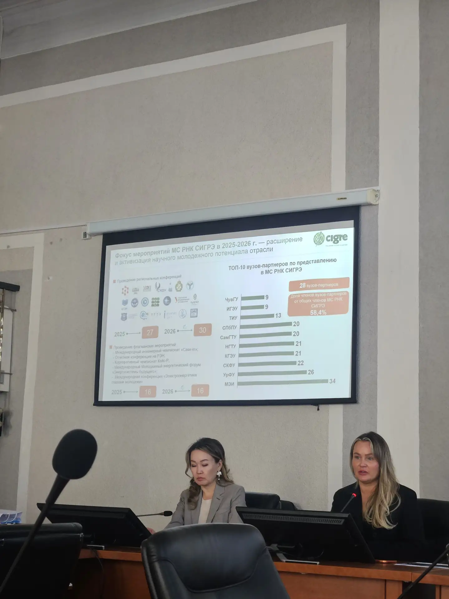 Институт энергетики, приборостроения и радиоэлектроники  ФГБОУ ВО "ТГТУ" принял активное участие в к