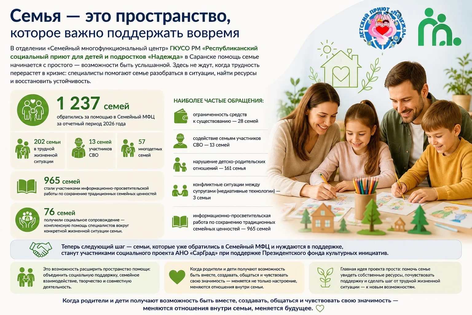 Семья — это пространство, которое важно поддержать вовремя